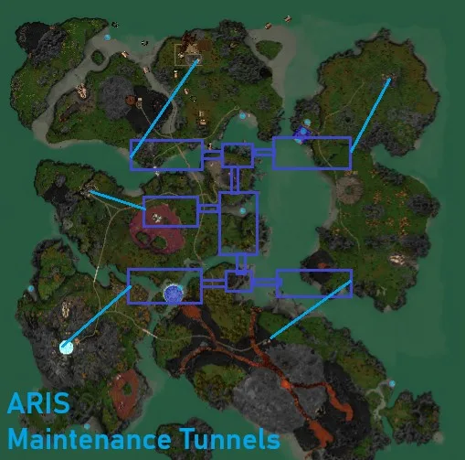 ARIS Origins